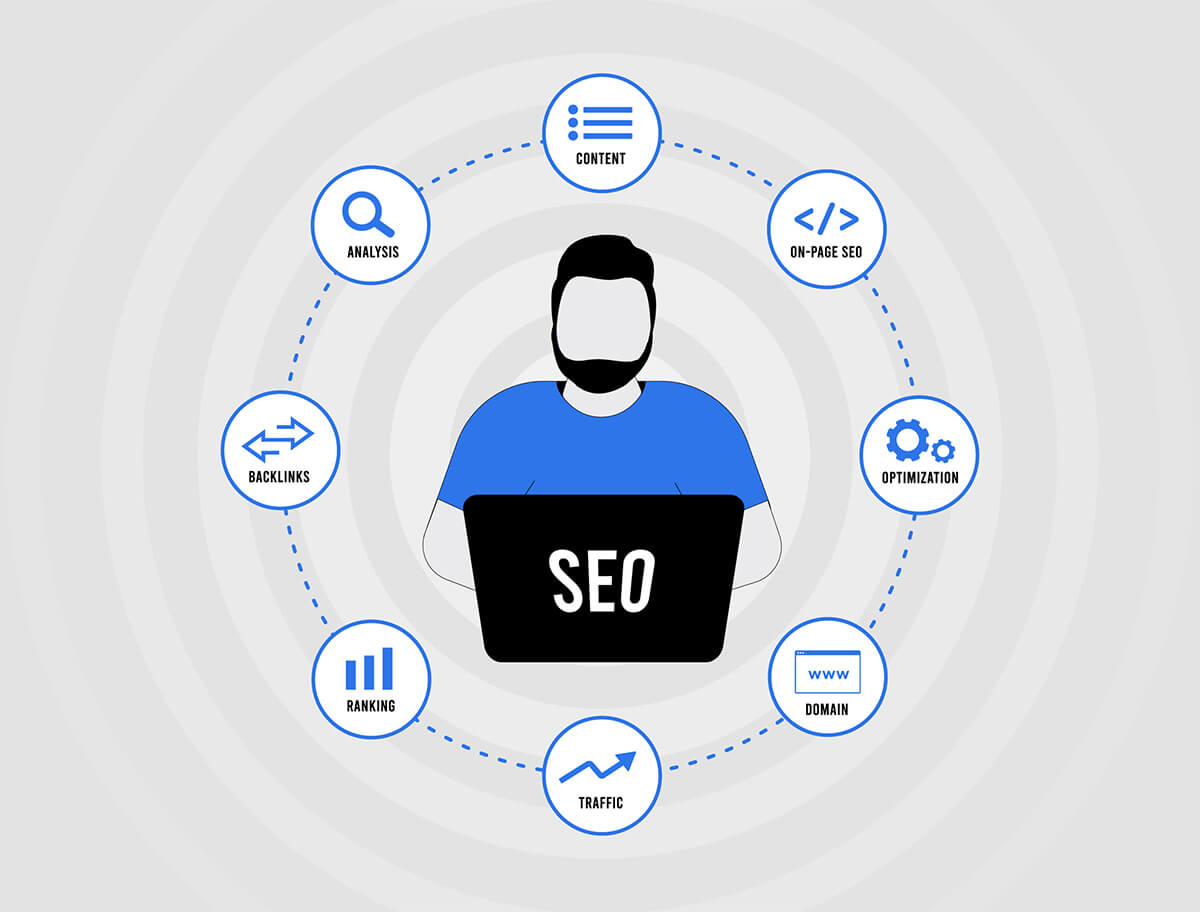 Inquiries To Expect From A Qualified SEO Candidate