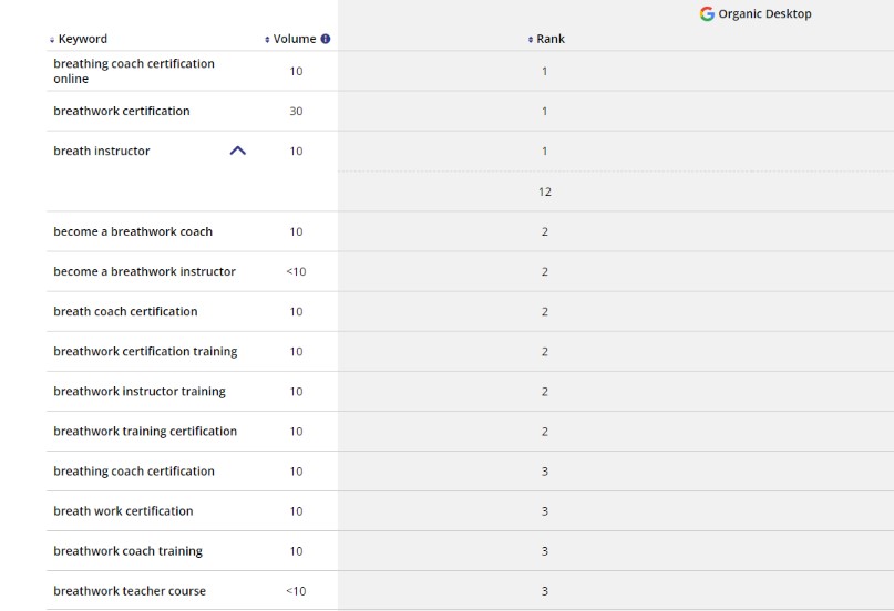 Keyword Rankings