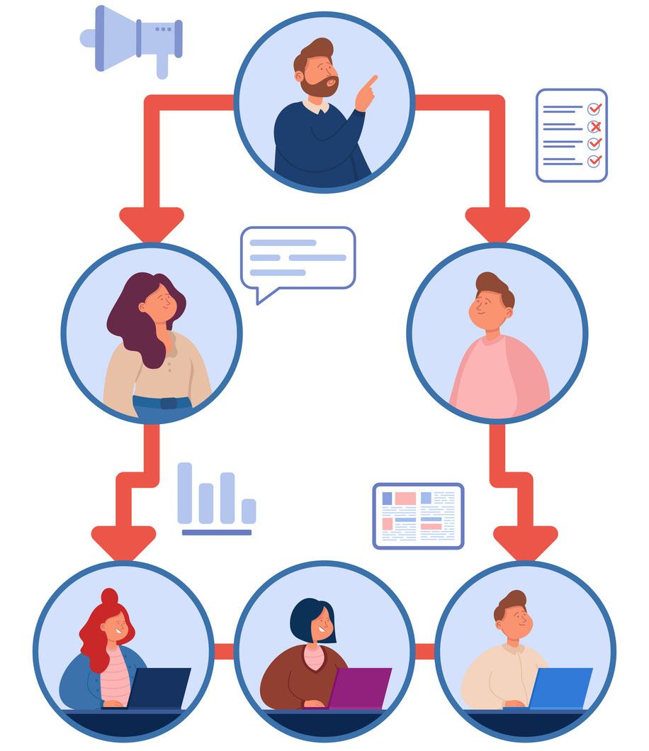 What is an Accountability Chart